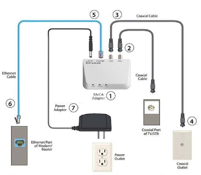 Plug-and-Play adapter wiring