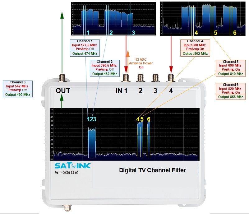 Digital input/output of DVB TV Channel Filter